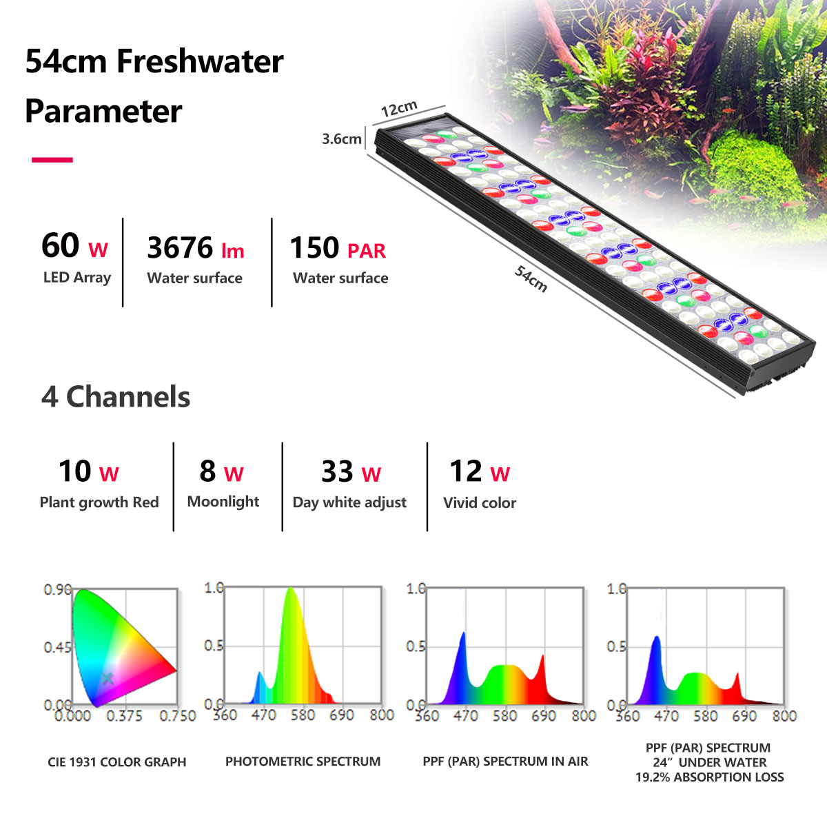 Lâmpada LED Aquática de Espect - Aquarium Plant Light avaliação e preço