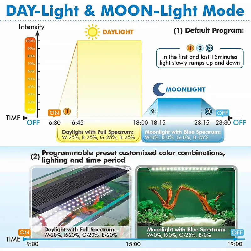 Luz LED Profissional para Aquá - Live Plant Aquarium avaliação e preço